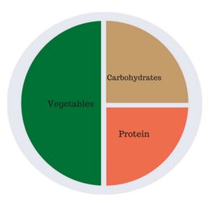 portions of food